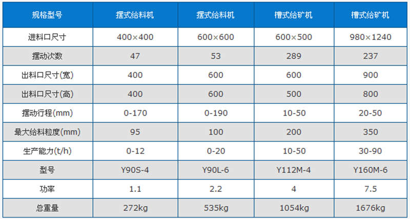 槽式給料機(jī)