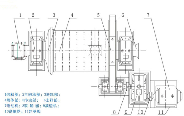 小型球磨機結(jié)構(gòu)