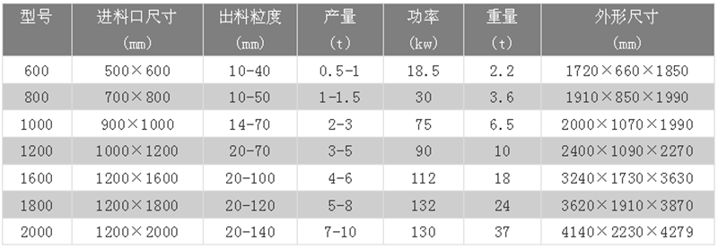 易拉罐粉碎機技術參數(shù)