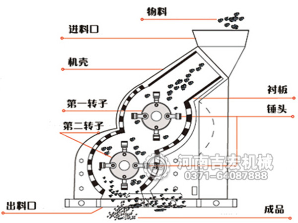 碎煤機(jī)結(jié)構(gòu)